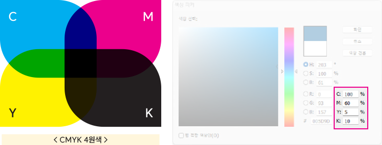 CMYK 4원색